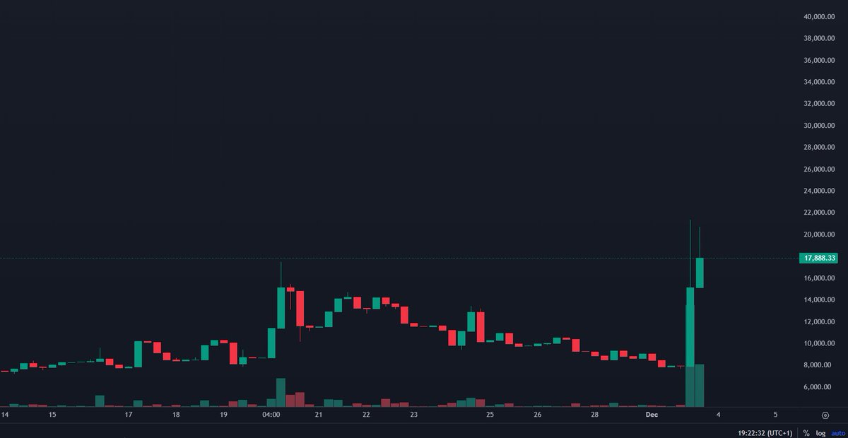 👀
They key is to HODL 💎