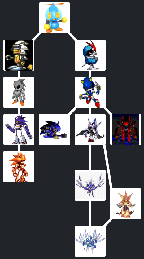 _Leowind's tweet photo. Saw some people on the Digimon side use this Digimon evo line maker, and had to make Metal Sonic on it :3 https://t.co/2qDp4a3EdA
