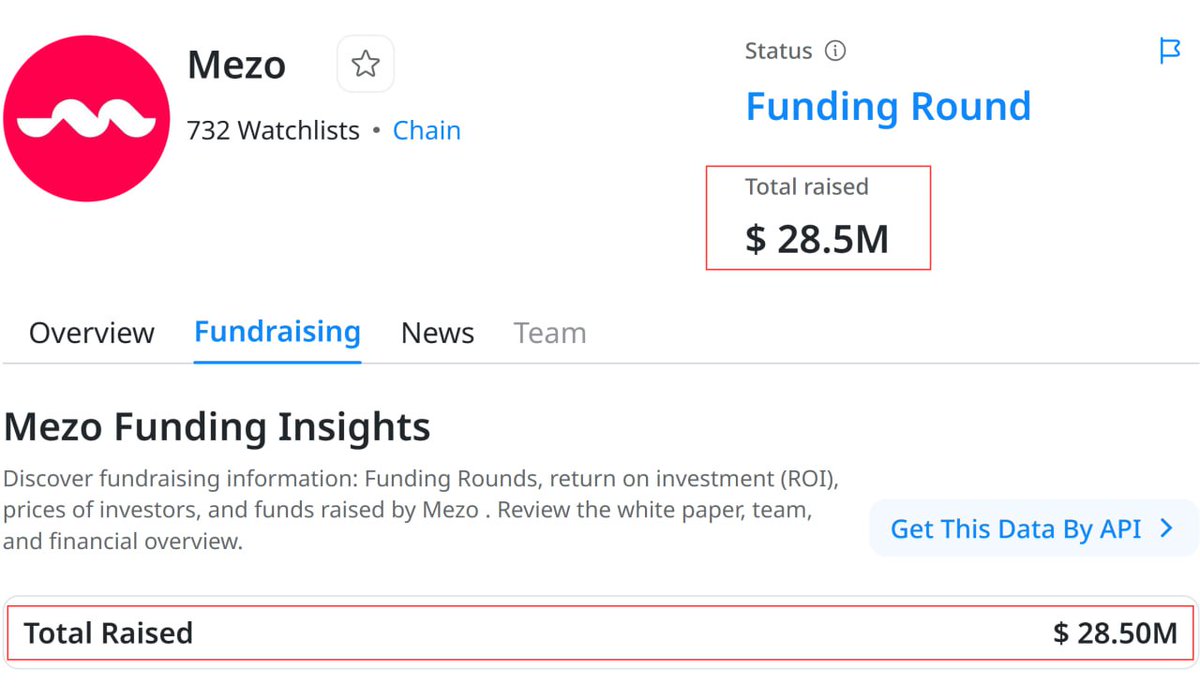 Bitnova2025's tweet photo. New #airdrop: Mezo (Raised 28.5M &amp; Potential airdrop)
Reward: Point &amp; Token (Confirmed)
News: Raised 28.5M, Backers
Distribution date: After TGE

🔗Airdrop Link: https://t.co/8jtB2DP0hH…

1: Earn up to 5,000 mats points and Mats will be used for eligibility 
2: Mezo Raised 28.5M https://t.co/1Juq8z41D0