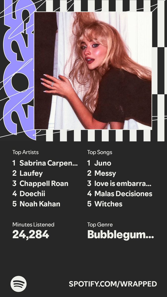 spotify wrapped :)