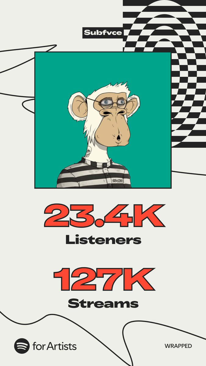 Slowly growing, much thanks to everyone who listens to my music! 🙏 
#SpotifyWrapped2025