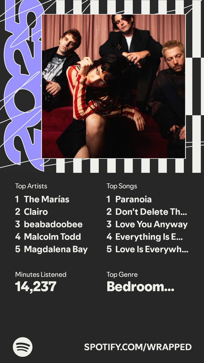 spotify wrapped when u listen to the same 5 songs