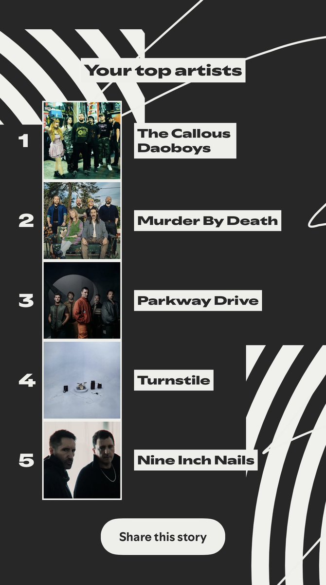 LiveForAngels's tweet image. My husband and I both ended up with @callousdaoboys on our Spotify Wrapped, and now we plan on competing to beat each other’s percent in 2026. 
Bring it with a new album!   
Me versus him… he won the battle, for now.