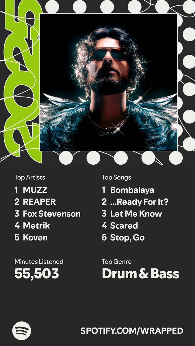 Interrupting my vacation to say, music is cool, drum and bass yes. Also, top 0.02% for Muzz, oops XD