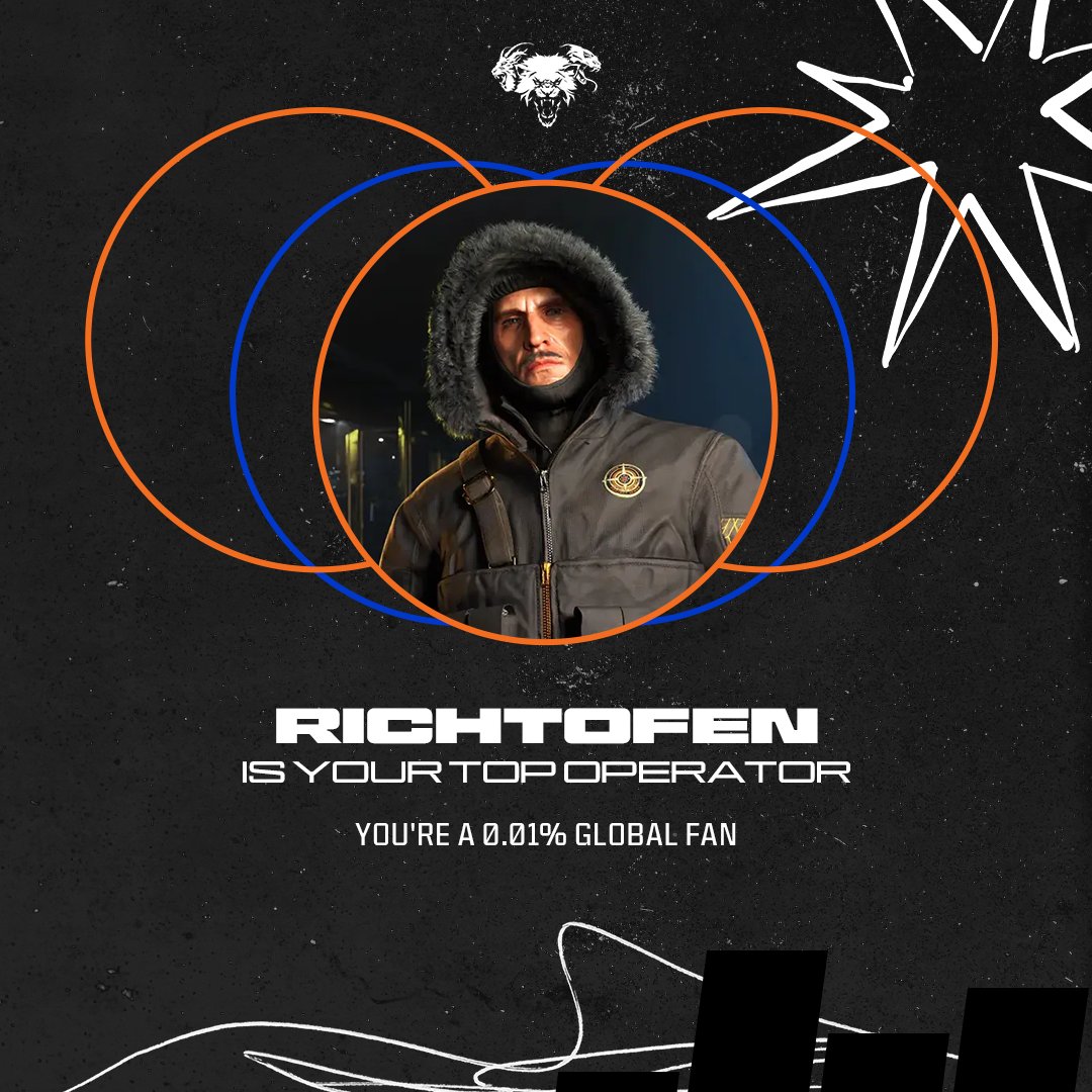 CallofDutyUK's tweet image. Predictable as usual 🫡