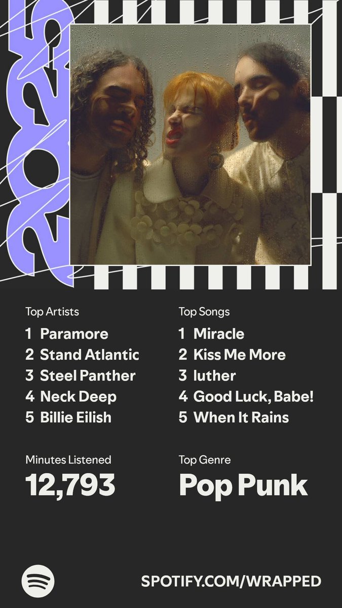 Strobattt's tweet image. Less than half my listened minutes of last year cause of no to and from work trips and only a reshuffled order of artists but still happy (I can definitely tell there's a cutoff cause something's missing from here)