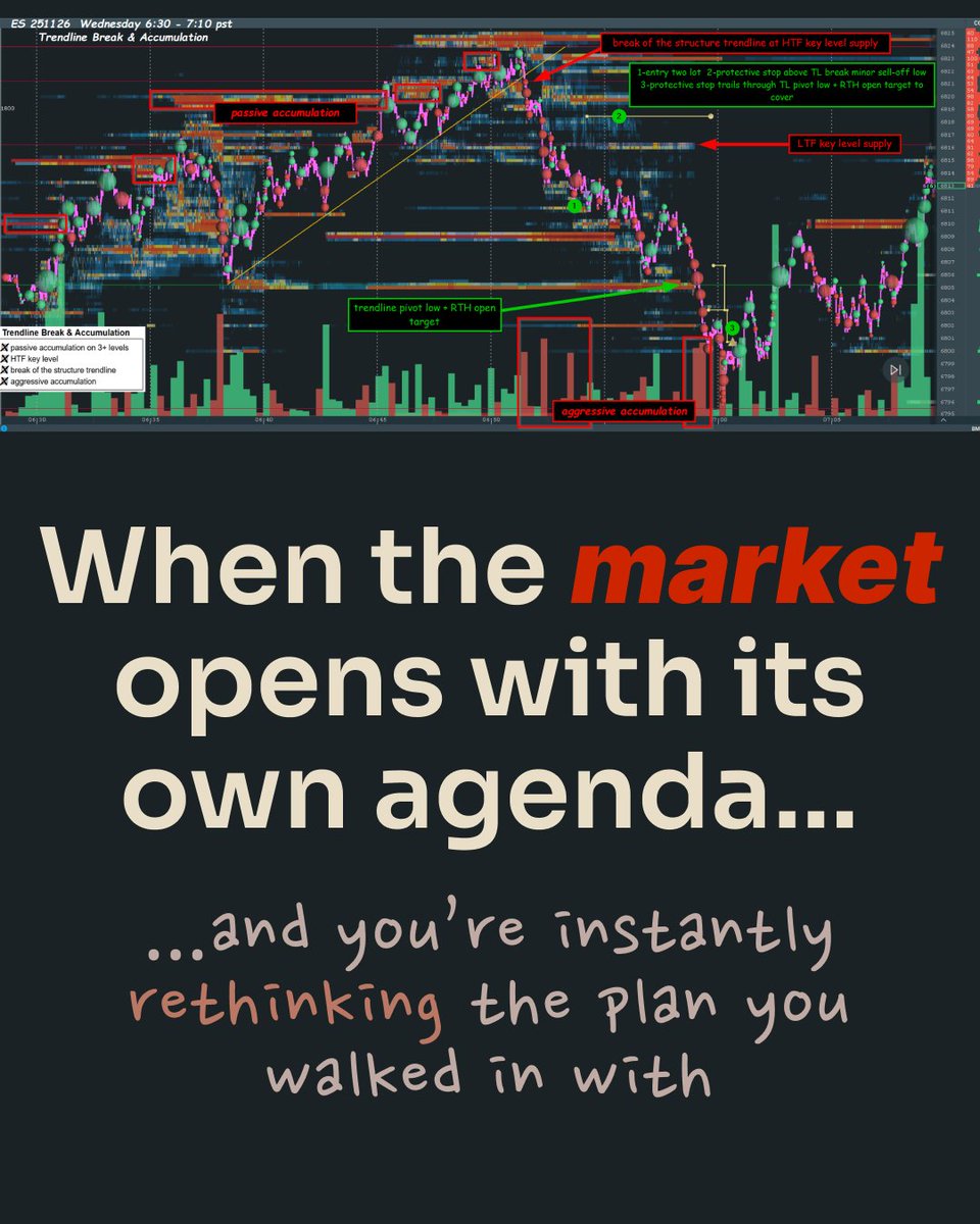 bookmap_pro's tweet image. 👇🧵
You know that moment when the market opens, and you think you’re ready… but the market has a completely different mood?

That was one of those days. The kind where the first few candles whisper, “Careful… this might run straight into trouble.”

#pilotprogram…