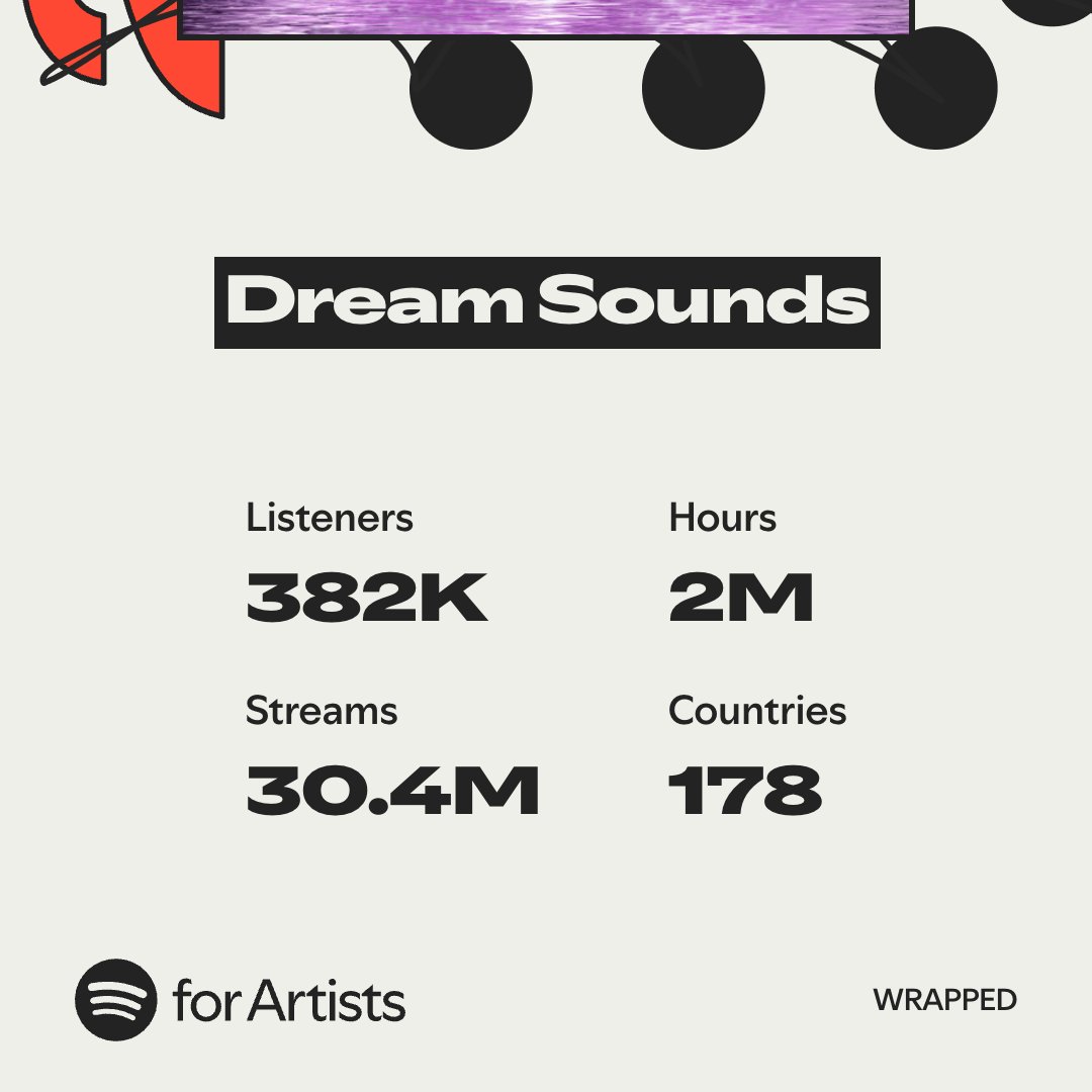 Thank you so much to everyone for listening this year! 🎹🥰 #SpotifyWrapped