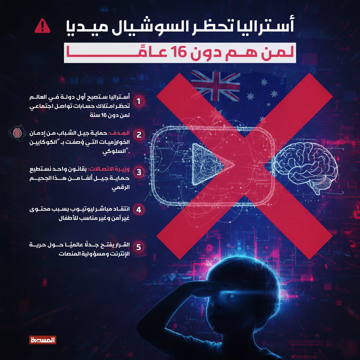 أستراليا تحظر السوشيال ميديا لمن هم دون 16 عامًا

حماية الأطفال من "الجحيم الرقمي"

- أستراليا ستصبح أول دولة في العالم تحظر امتلاك حسابات تواصل اجتماعي لمن دون 16 سنة.

- الهدف: حماية جيل الشباب من إدمان الخوارزميات التي وُصفت بـ "الكوكايين السلوكي".

- وزيرة الاتصالات: بقانون