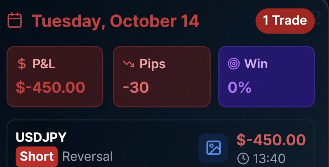 yourForenotes's tweet photo. This wasn't "market manipulation".

You took a trade at a key support level just because you were bored.

That boredom cost you $450.

Expensive entertainment. https://t.co/ORjbD4wYdJ