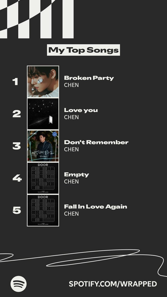 Always my top one 🩶
<a href="/CHEN_INB100/">CHEN_official</a>

#CHEN #첸 
#SpotifyWrapped