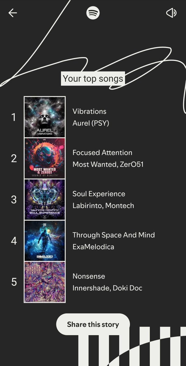 Psyagnostic's tweet photo. I've been slacking with the minutes this year, but those top tracks are all really good... groove is still in the heart 🥹

❤️💛💚 https://t.co/rzEVosSzdq