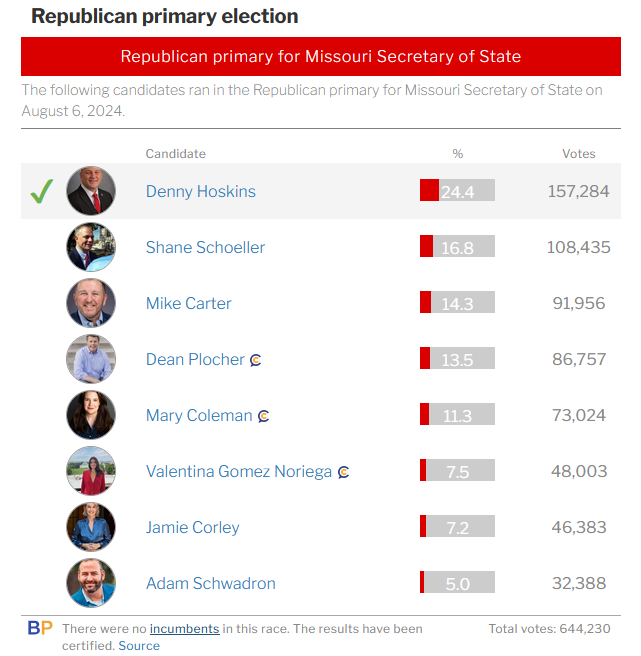 Polling USA tweet media
