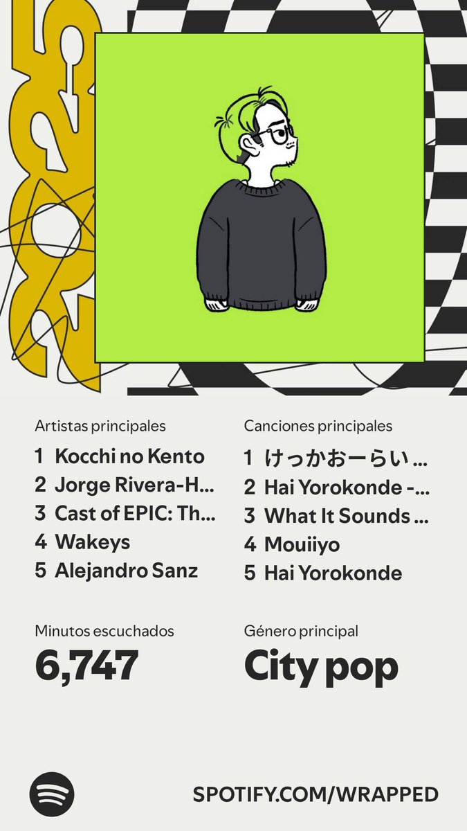 Si soy 
#SpotifyWrapped