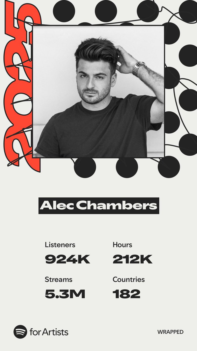 Spotify wrapped is here! Thank you to everyone who chose to stream my music this year. It truly means the world to me 🌍 ❤️