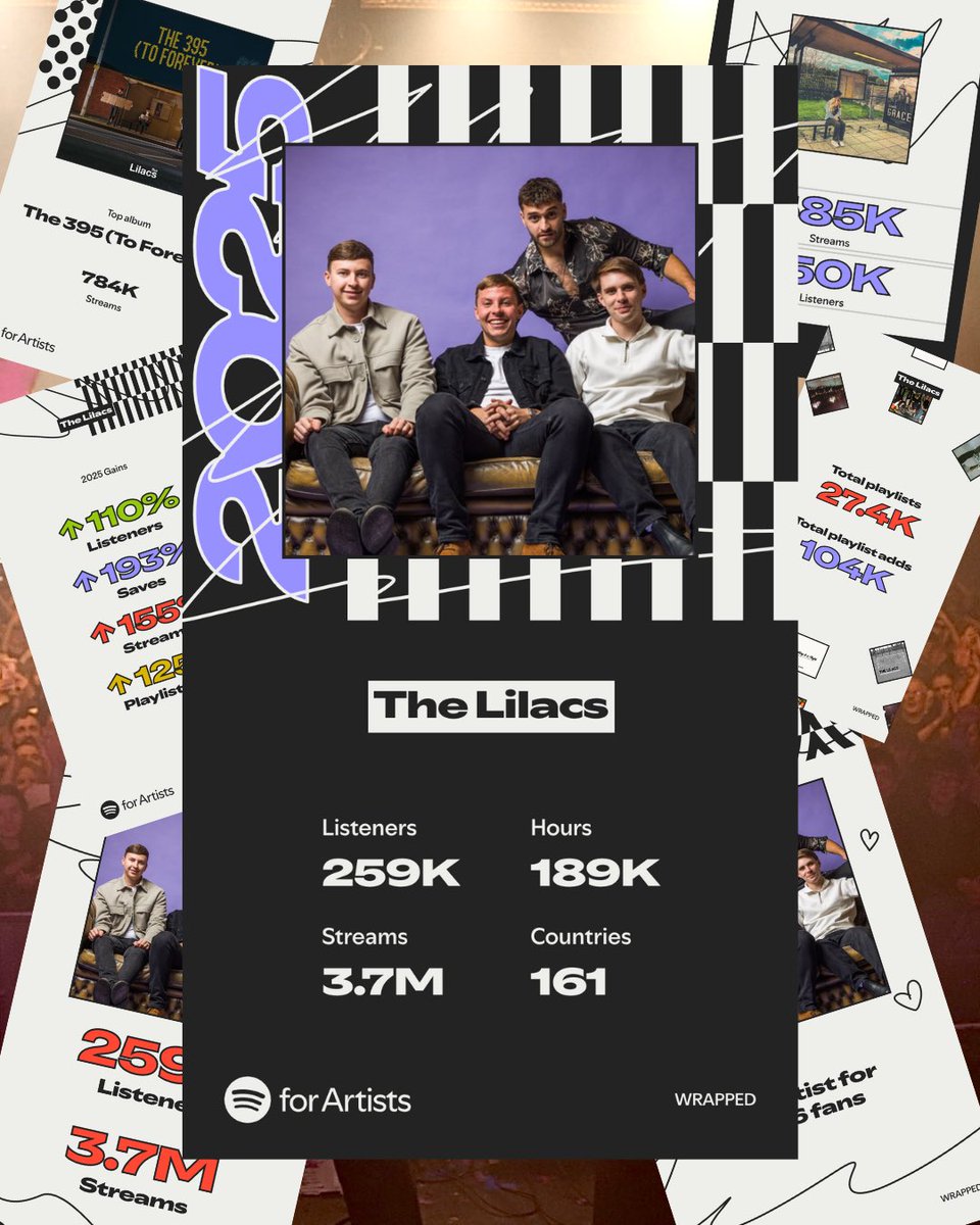 2025 has been one hell of a rollercoaster for our band. We have played some huge shows played to thousands of people but the issues with Sam’s health hasn’t been easy, but you’ve stuck with us the whole way and we thank you and love you very much

Nearly 4 millions streams 🤯