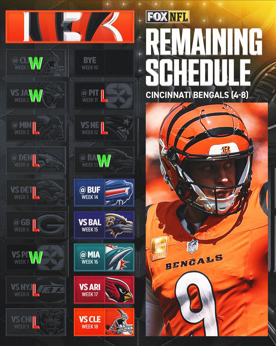 How many more wins will the Bengals get this season, and will they make the playoffs? 🤔