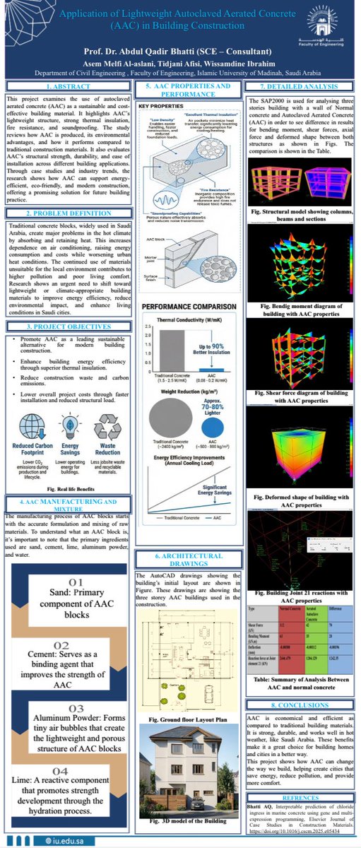 qadir_prof's tweet photo. Application of Lightweight Auto Aerated Concrete (AAC) in Building Construction presented by my students for their Senior Desig Graduate Project (SDP) at Department of Civil Engineering Islamic University of Madinah. https://t.co/Qcf3raIhZg