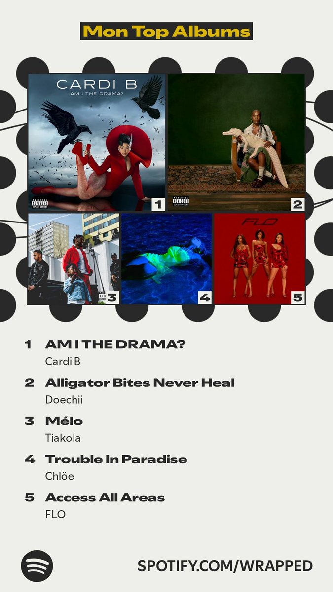 I'm rootin for black people👌 #spotifywrapped2025