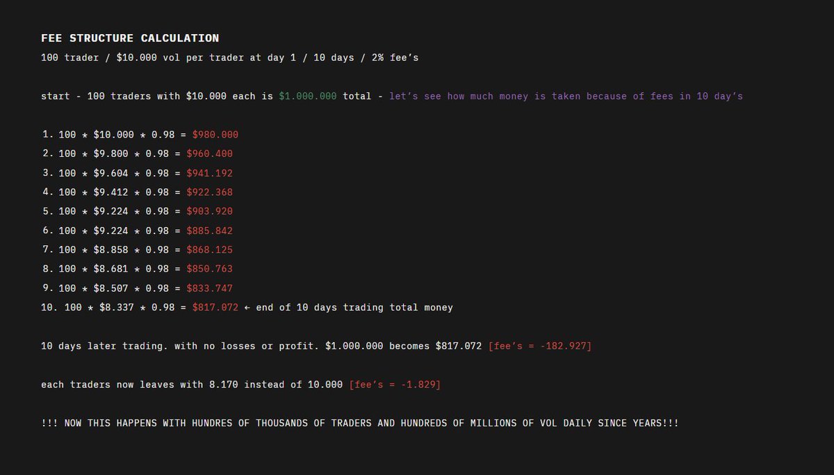 hk100x's tweet photo. I took the time to do a calculation to show how much money in the trenches is lost and taken buy launchpads and terminals from the users. @0xIT4I 

from my calculations [can be wrong or misscalculated] 100 traders with $10.000 vol a day over 10 days loose around -$1800 each, if they only trade the money with no losses or wins at all just stagnant.

this is 15x times more than with major exchanges.
for example having the same volume on binance would take less than $150 in fee's in one whole week.

this is a number that is not sustainable for the system and will cause major damage longterm.

i am aware that platforms like @AxiomExchange or @tradingterminal offer cashback to up to 50%. tho even with the cashback 6 times more money is extracted compared to major exchanges.

‼️‼️ remind yourself. this has not only been going on for 10 days with 100 trencher and $1.000.000 vol.

‼️‼️It's been like this for hundreds of days with hundreds of thousands of trenchers and billions of volume 

in the longterm this game cannot be played further and because of the large amount of money lost over the past months and years. there will be too little money left for each trencher to maintain enough daily vol to trade profitable.