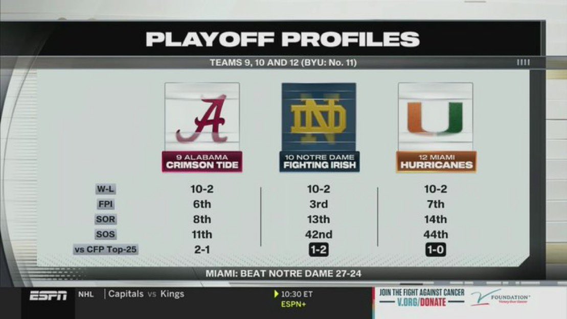 jaromjordan's tweet photo. BYU Football HC Kalani Sitake on being left off this graphic last night, earlier today on @BYUSportsNation...

"It's a little disrespectful."..."Don't leave us out of the conversation."

Strong comments on the CFB Playoff Committee and ESPN treatment on the rankings show in this clip and full conversation.

https://t.co/KUXzjl0RJ7