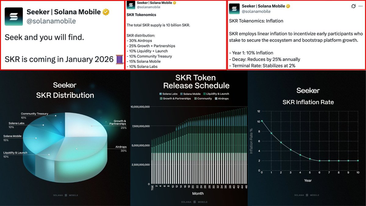 Infographic of SKR token distribution and inflation rate for Solana Mobile