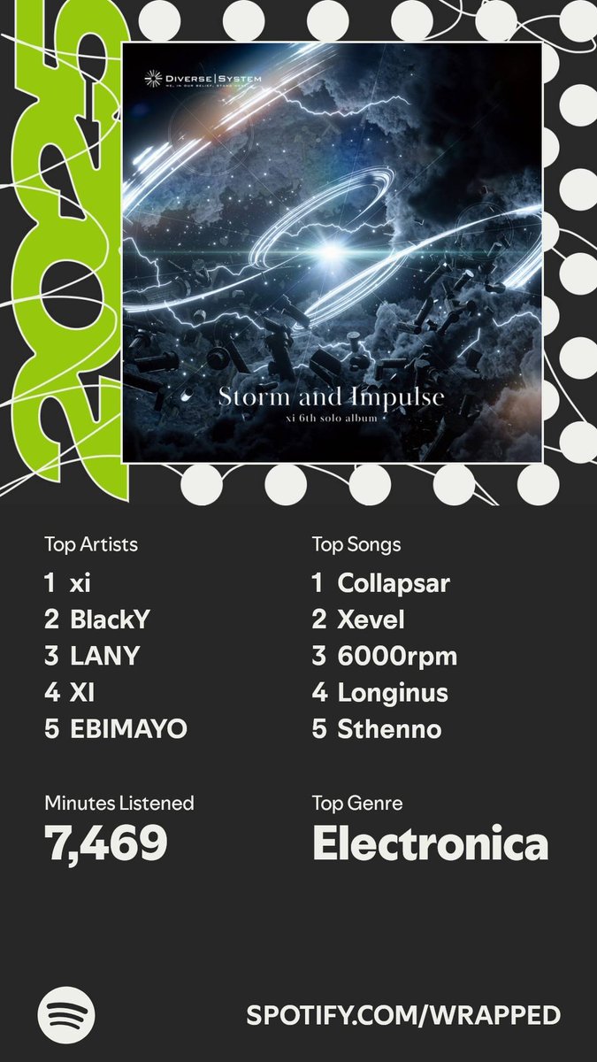 do I have a problem chat