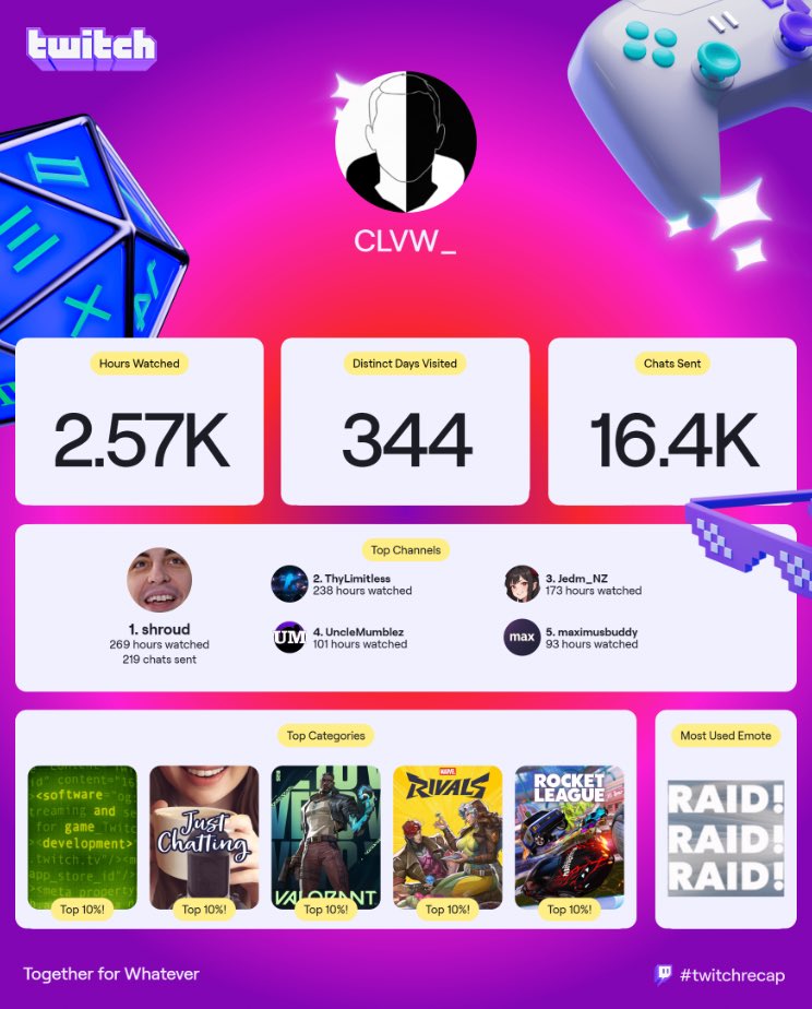 theyeeclaw's tweet image. One of these people loves me, one I love, one wants to be me, one I want to be, and one doesn’t even know who I am

Any guesses? #twitchrecap