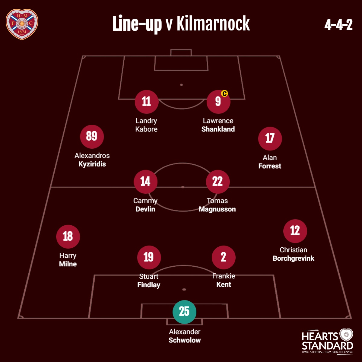 Hearts Standard tweet media