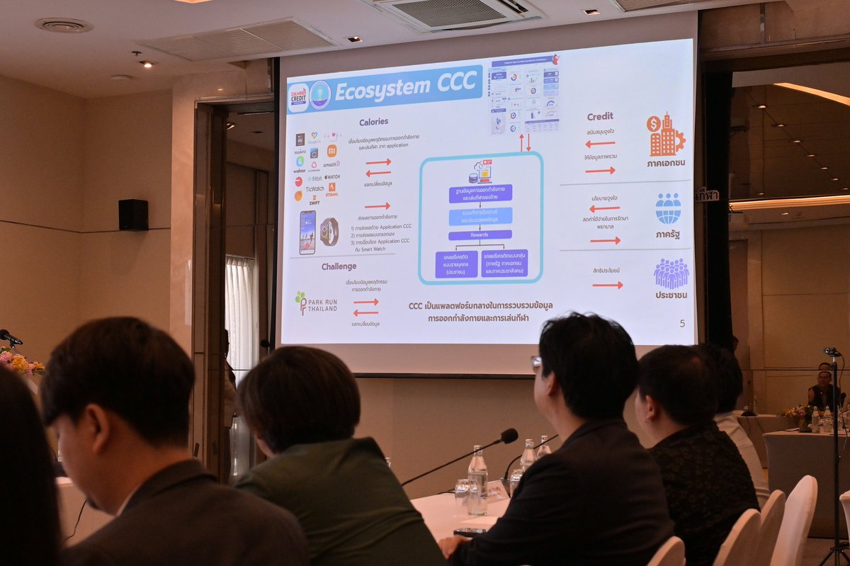 MOTS_Thai's tweet image. กระทรวงการท่องเที่ยวและกีฬา ผนึกพลังภาคเอกชน ลุย CCC ระยะที่ 3 ปั้นโมเดลสิทธิประโยชน์ใหม่ เปลี่ยน &quot;เหงื่อ&quot; เป็น &quot;รางวัล&quot; สร้างระบบนิเวศสุขภาพที่ยั่งยืน

#กระทรวงการท่องเที่ยวและกีฬา
#CCC #CaloriesCreditChallenge
#NationalHealthPlatform #HealthEcosystem
#ออกกำลังกายได้เครดิต