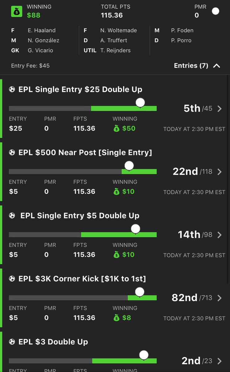 Profitable Tuesday for the Hammerhead squad 💵