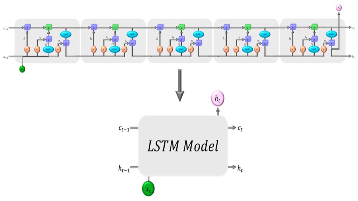RemoteSens_MDPI's tweet image. 🌊🌿 Advancing #Seaweed Cultivation: Integrating #Physics Constraint in #MachineLearning for Enhanced #Biomass #Forecasting in IMTA Systems

✍️ Alisa Kunapinun et al.
🔗 brnw.ch/21wY2NC