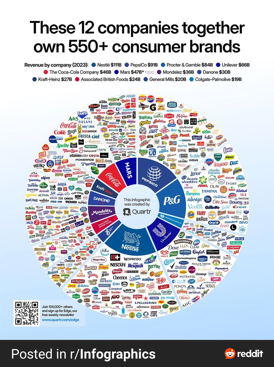 craigonbitcoin's tweet image. Imagine if we all just stop buying from these companies.