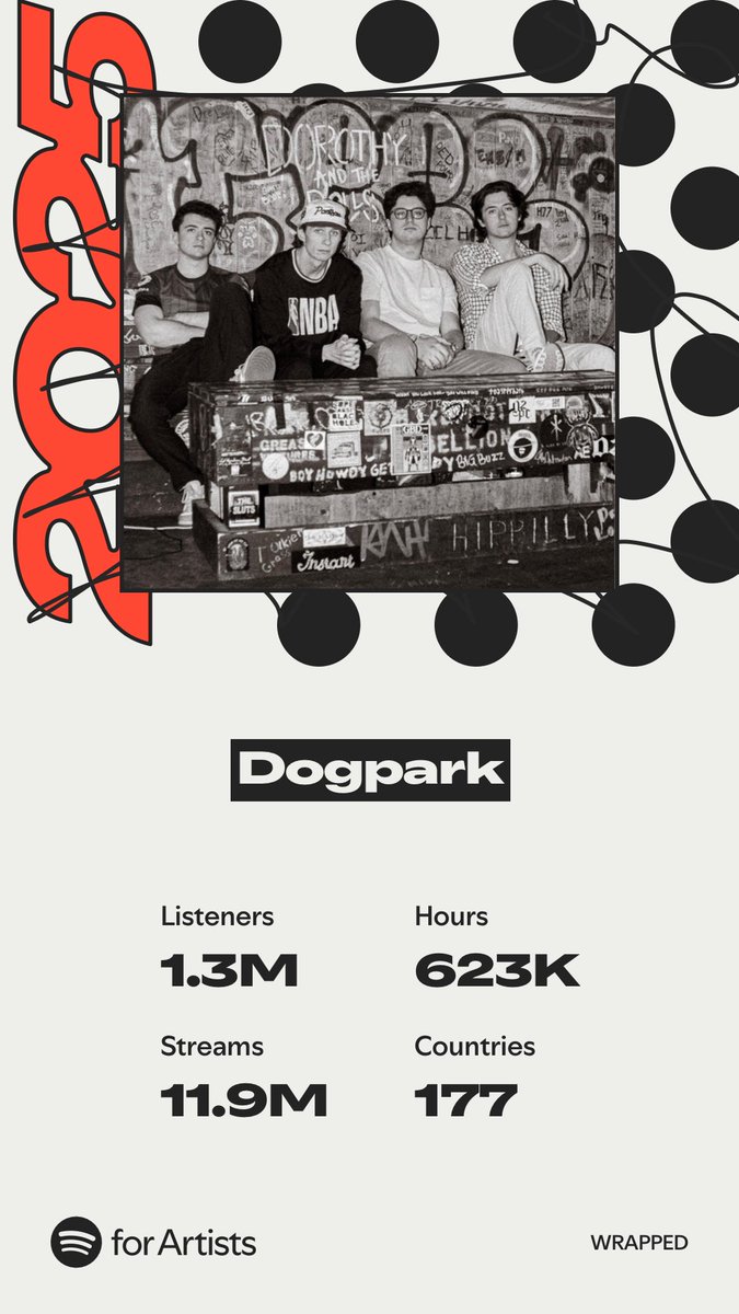 Dogpark tweet media
