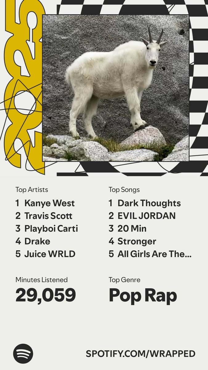 Espiumm's tweet photo. Spotify wrapped #SpotifyWrapped https://t.co/Pmb5Va8qEu