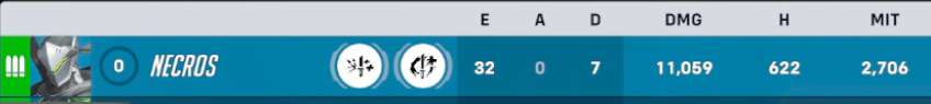 necros_ow's tweet image. These Overwatch LOSERS trying to point to my FIRST game on Vendetta which I underperformed in *slightly*(we were against top 500 players)
Let's not pretend like I didn't hop on a real man's hero, (who is also the most difficult in the game) right after and absolutely DOMINATE.