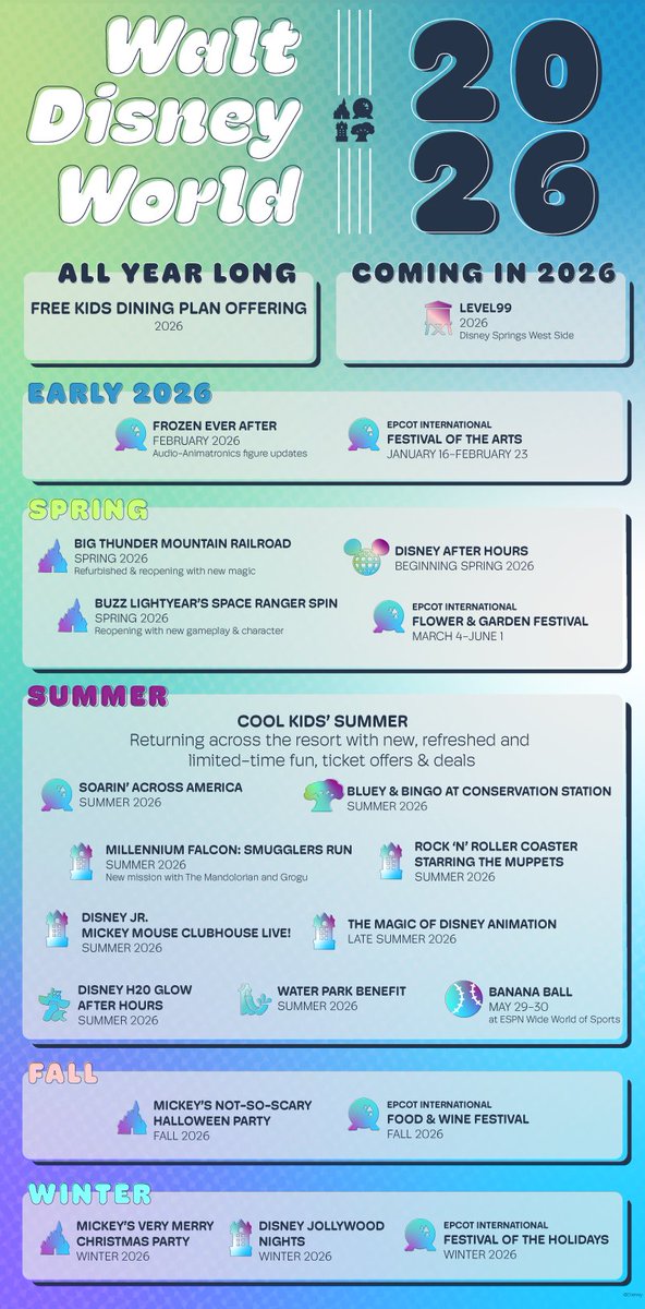 NEW: Walt Disney World shared a FULL guide to 2026 at the resort, including:

• Frozen Ever After’s updated Audio-Animatronics figures debut in February

• Big Thunder Mountain Railroad reopens in spring

• Buzz Lightyear’s Space Ranger Spin reopens in spring

• Soarin’