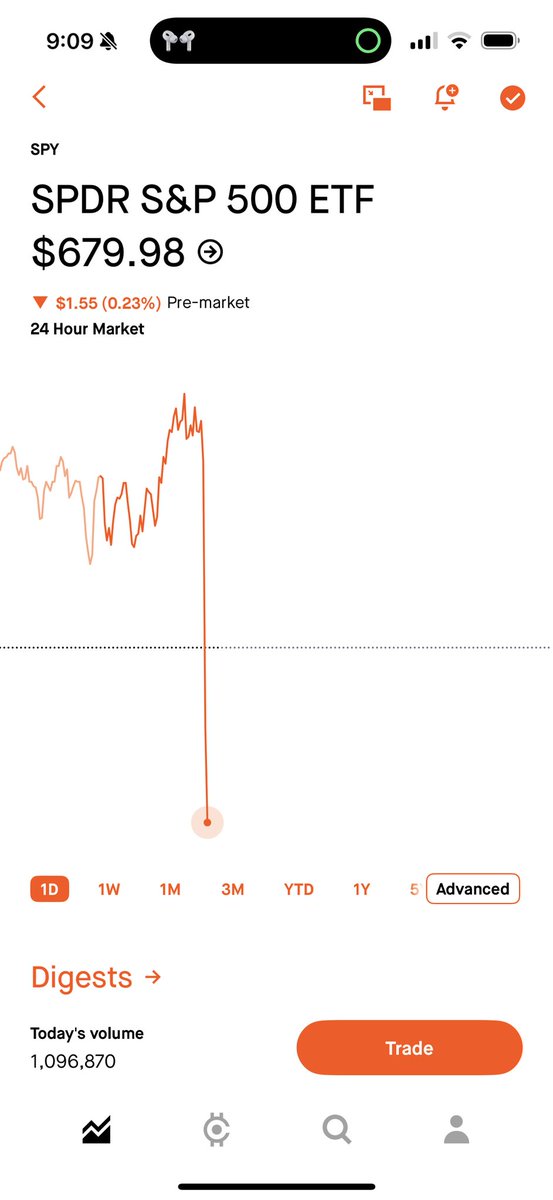 TD107chandra's tweet image. #spy ✍️📉‼️💪
