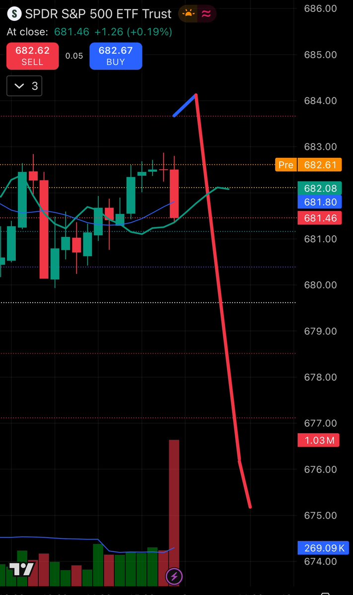 TD107chandra's tweet image. #spy ✍️📉‼️💪
