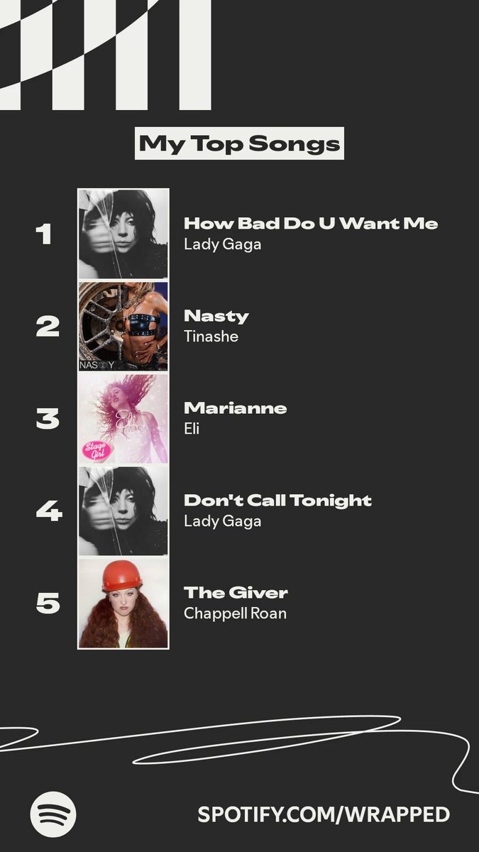 GodGrahammit's tweet image. Happy #SpotifyWrapped Day!