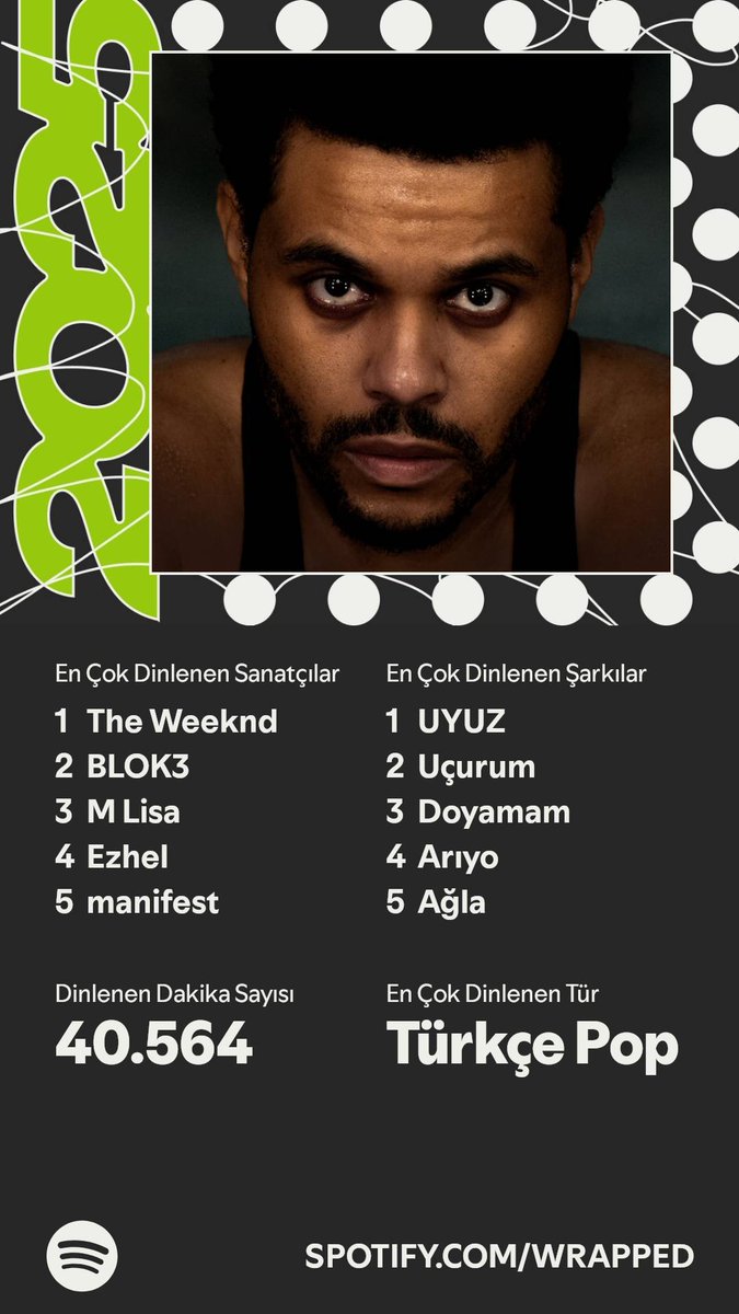 Sırf her sene en çok the weekend dinlediğim için şehir farketmeksizin bi konser biletim olmalıydı...
Beklenen an geldi. #SpotifyWrapped hikayemin özeti 
spotify.com/wrapped-share/…