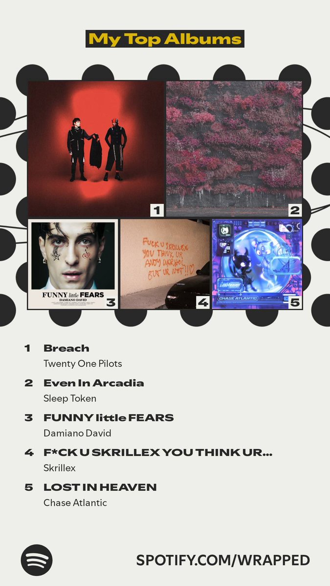 sinn_rr's tweet photo. Spotify Wrapped 2025! https://t.co/cxcI9lCaOn