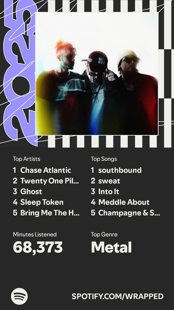 sinn_rr's tweet photo. Spotify Wrapped 2025! https://t.co/cxcI9lCaOn