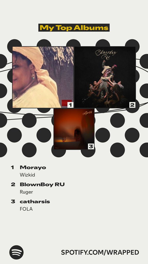 My Spotify wrapped ☺️
Tems didn’t made it to my top 5 for the first time 😌
Wiz my No 1 forever 🐐