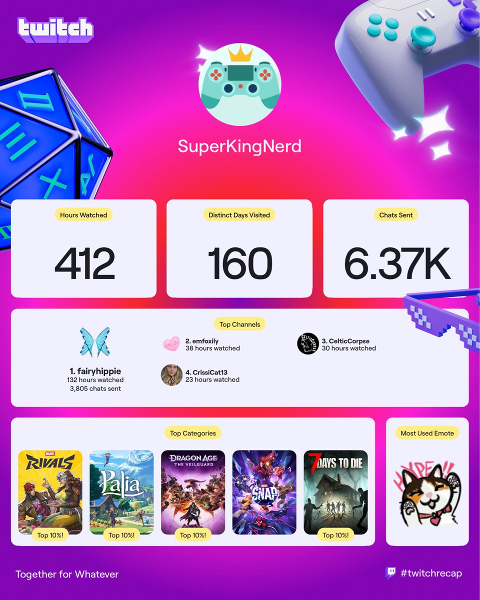 superkingnerd's tweet image. I love that I haven’t really been around as much, but still all of my favorite people made it into my Twitch recap! @fairyhippie @emfoxily @CrissiCat13 and Celtic!