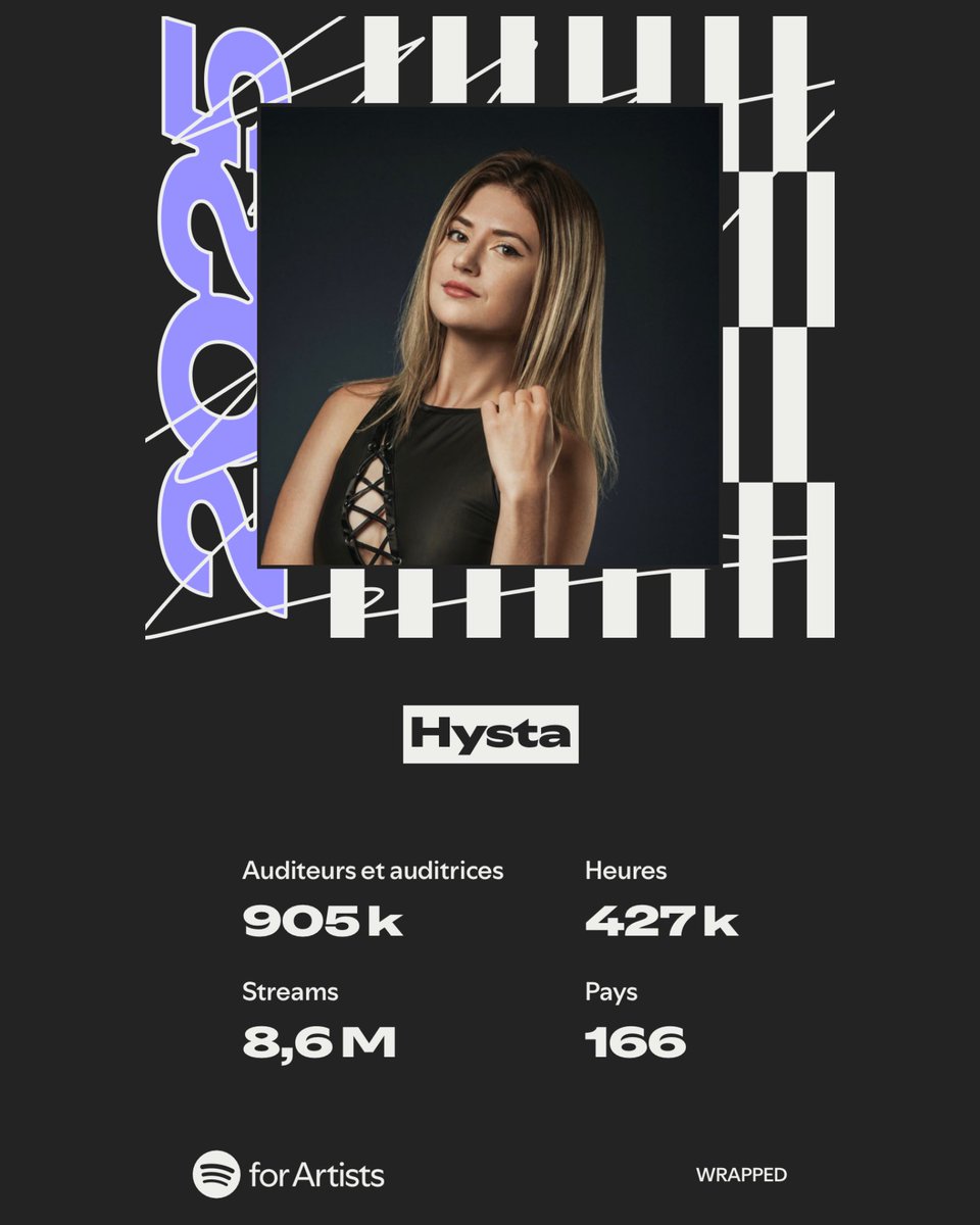 Thank you for this amazing year ! 🖤🐺 Let’s make 2026 even more crazier together! 🥰