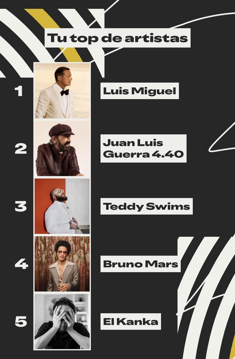 IsmaelCobos's tweet photo. Como soy como persona ya lo define mi top de artistas en @SpotifySpain #SpotifyWrapped https://t.co/Ea4Tg5hs68