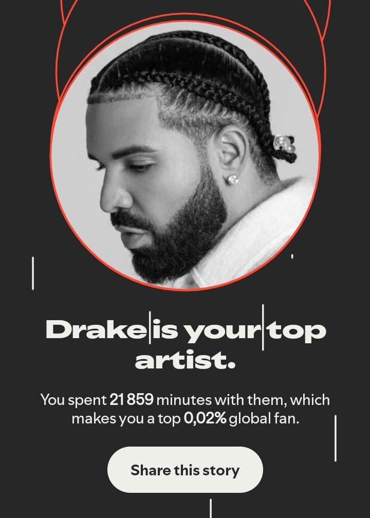 Drake all day everyday