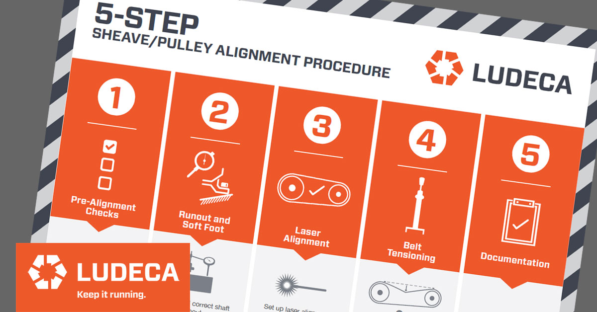 Download our 5-Step Sheave/Pulley Alignment procedure a simple and effective procedure for sheave pulley alignment of belt-driven equipment. It helps you eliminate misalignment as a cause of machinery and belt failures plus reduces energy costs! ludeca.com/ludeca-knowled…