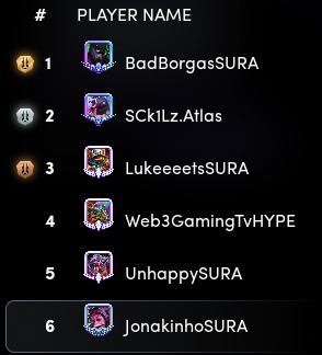 Where's OLA AND HYPE? I can't see. 😵🤧🫣 <a href="/illuviumio/">Illuvium</a>